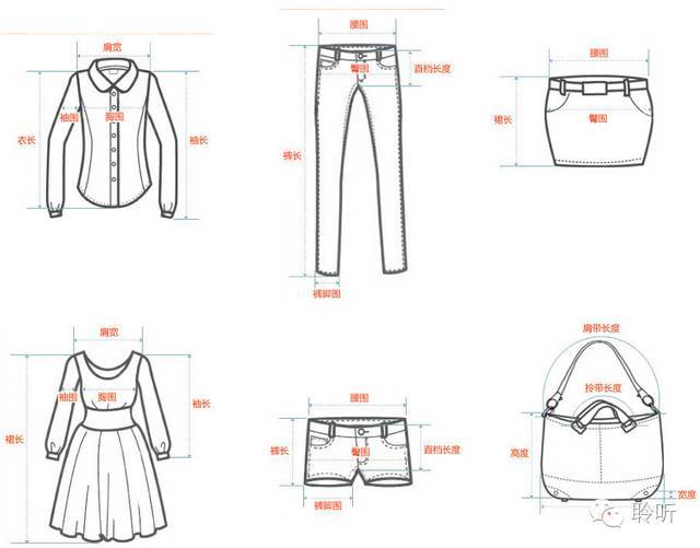 服裝各部位名稱學習指南 從基礎到細節